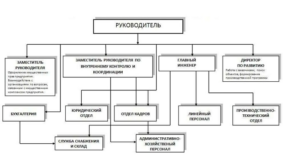 Ступинская схема — в действии — Информационно-дискуссионный клуб «Кто есть Кто в ЖКХ»